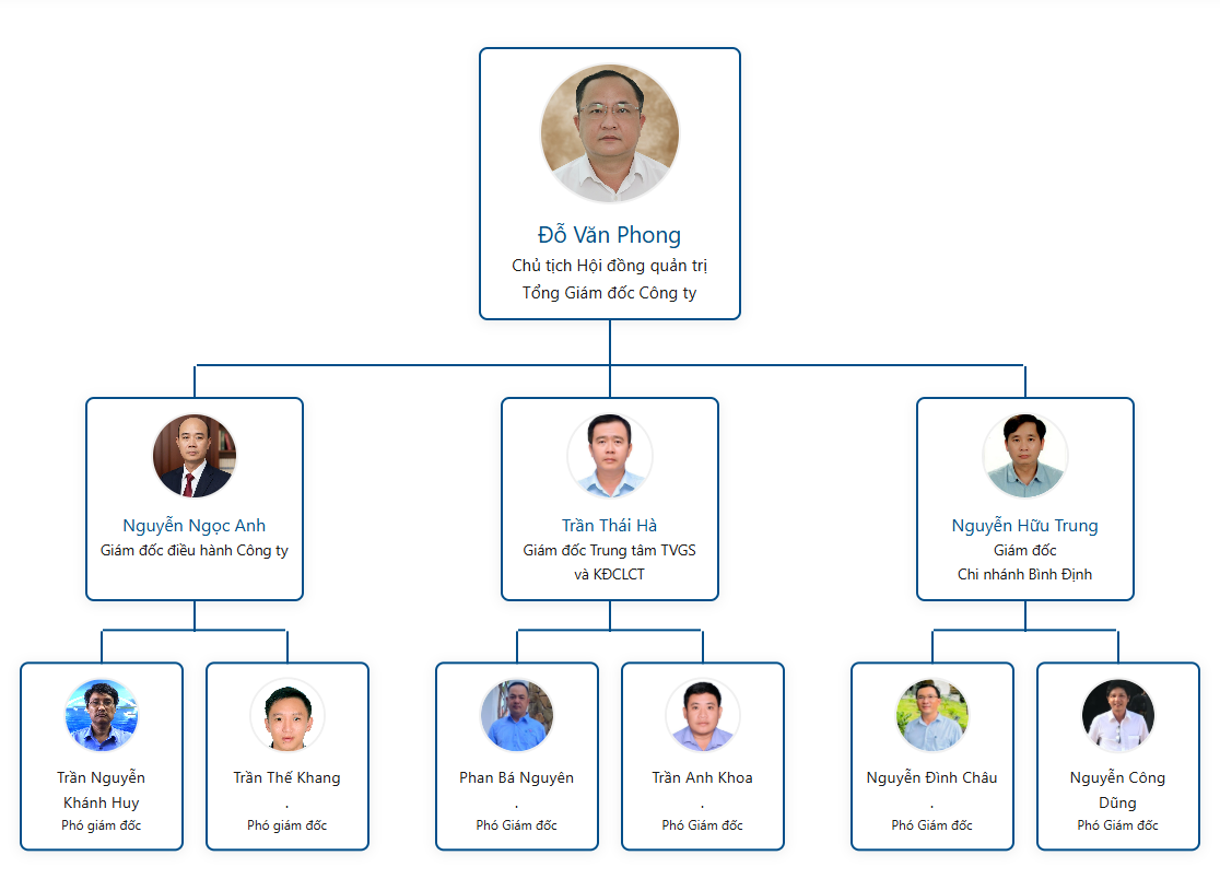 Sơ đồ điều hành công ty T27